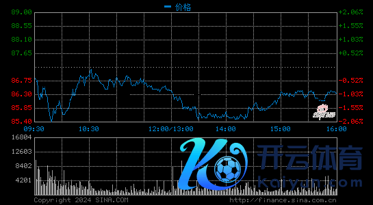 香港恒生指数收涨2.18%：阿里巴巴涨6.40%开云体育(中国)官方网站 腾讯控股涨5.47%